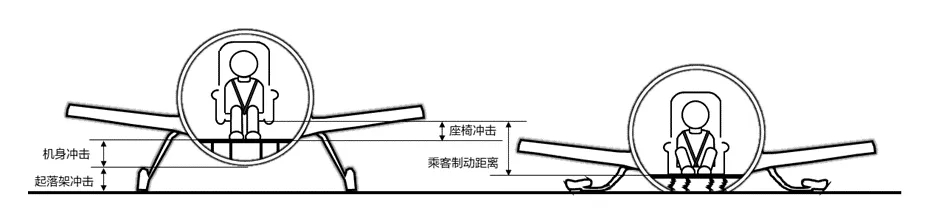 eVTOL飞机级清静性减缓步伐和效果剖析(图3)